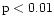 $\rm p < 0.01$