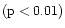 $\rm (p < 0.01)$